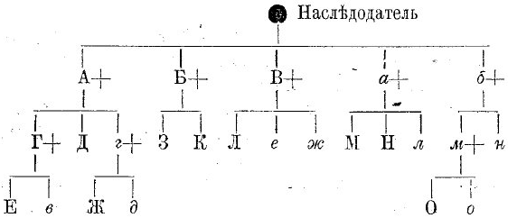 Родословная схема