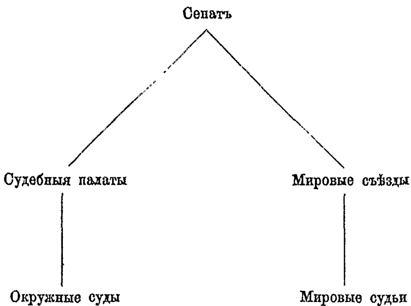 Печатная схема; PDF 46