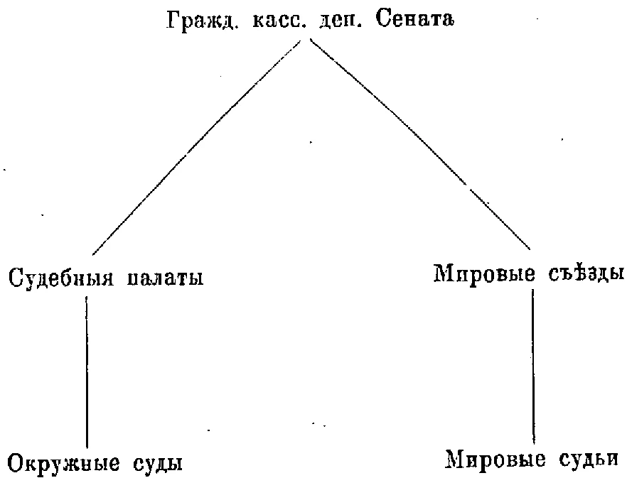 Схема из печатного издания, PDF 47